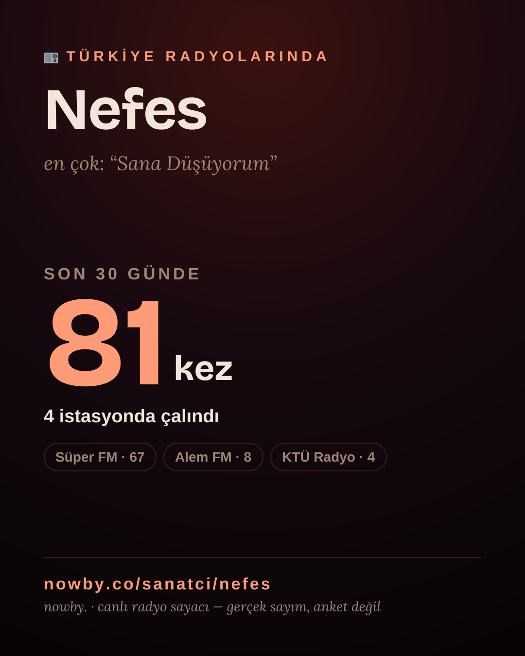 Sanatçısı, menajeri ya da hayranı mısın? Bunu paylaş.