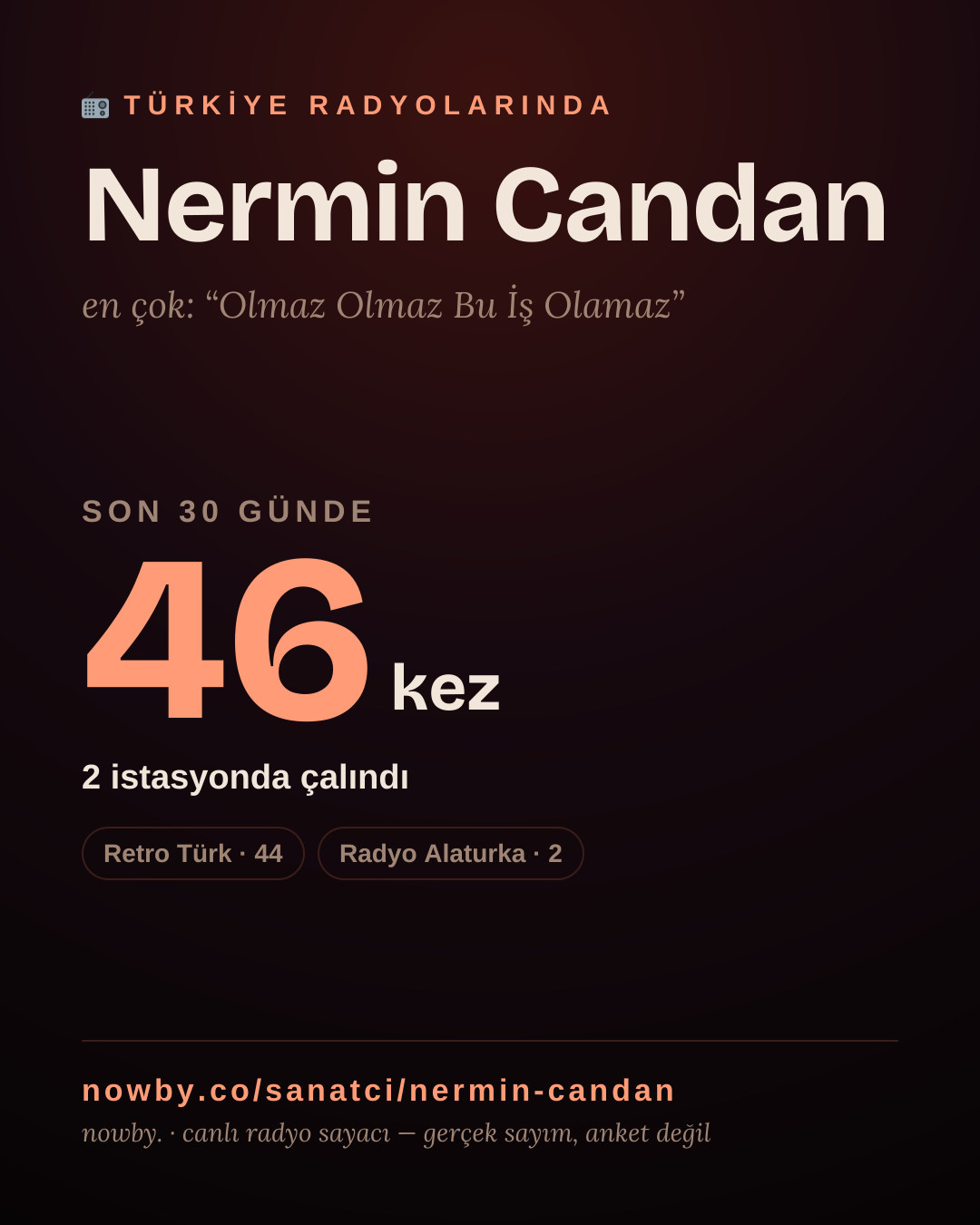 Sanatçısı, menajeri ya da hayranı mısın? Bunu paylaş.