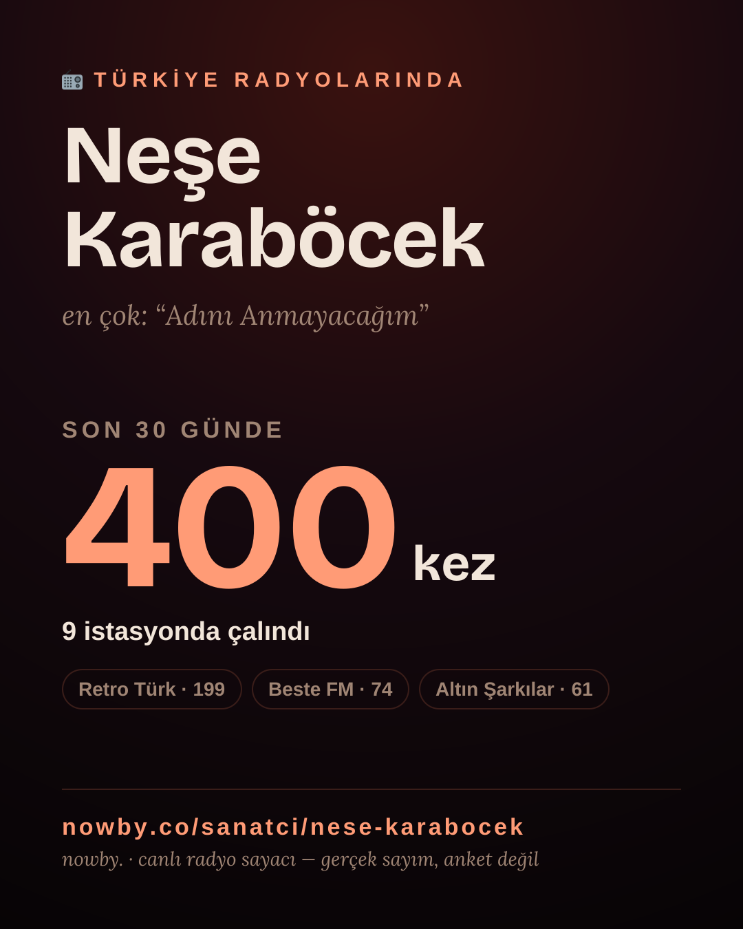 Sanatçısı, menajeri ya da hayranı mısın? Bunu paylaş.