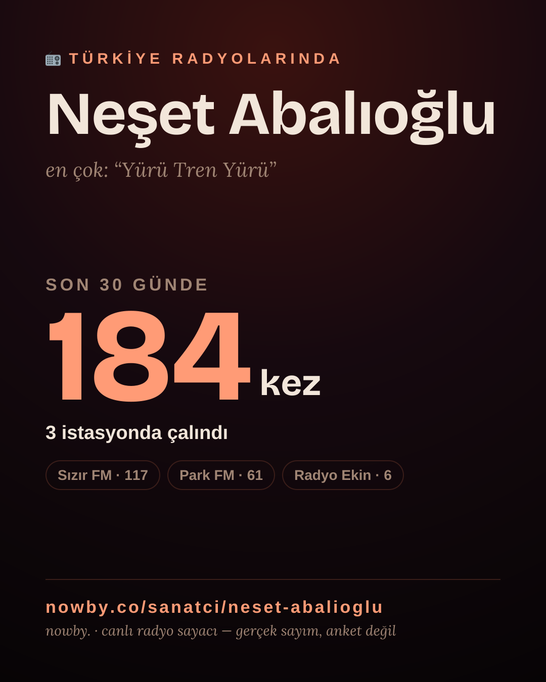Sanatçısı, menajeri ya da hayranı mısın? Bunu paylaş.