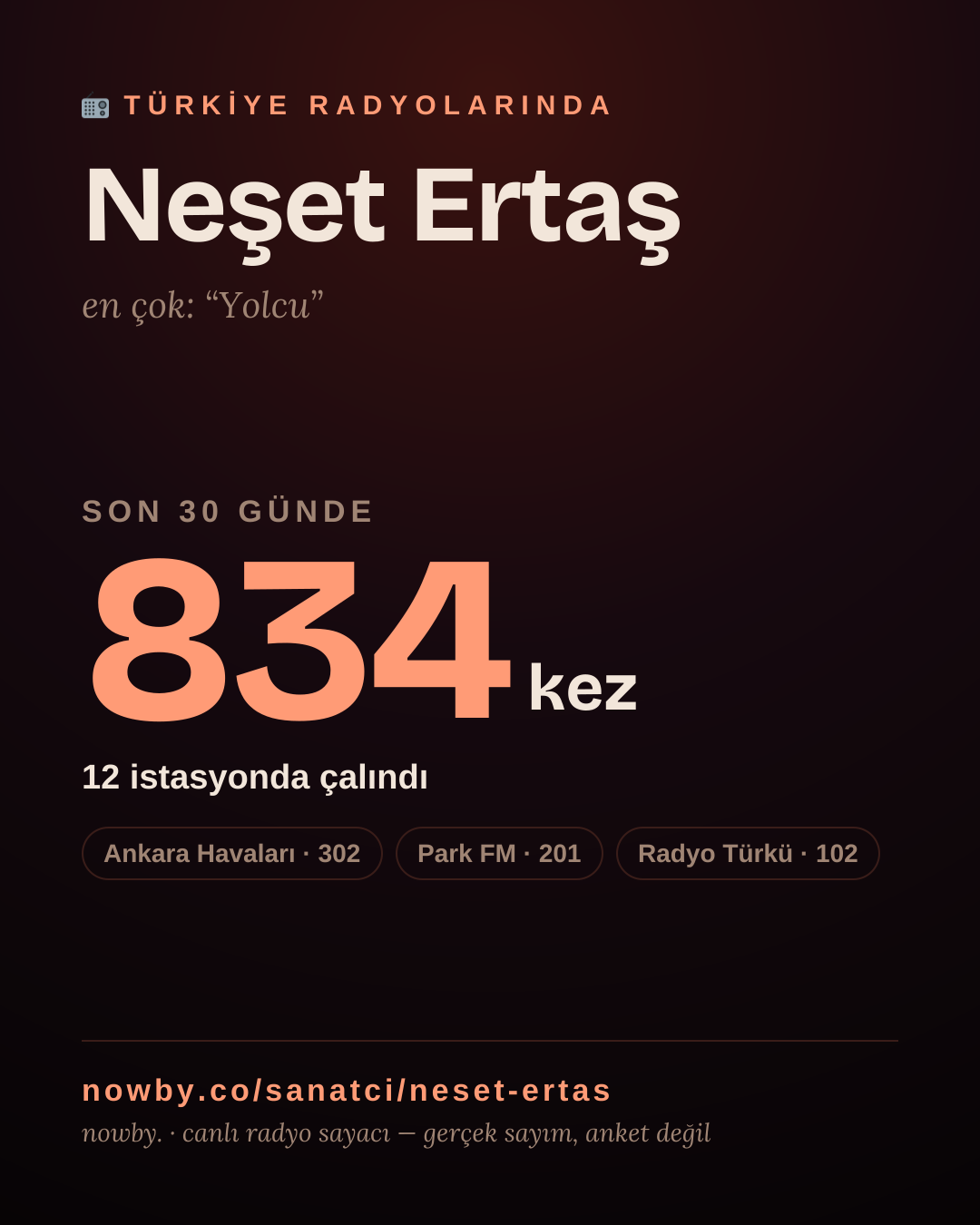Sanatçısı, menajeri ya da hayranı mısın? Bunu paylaş.