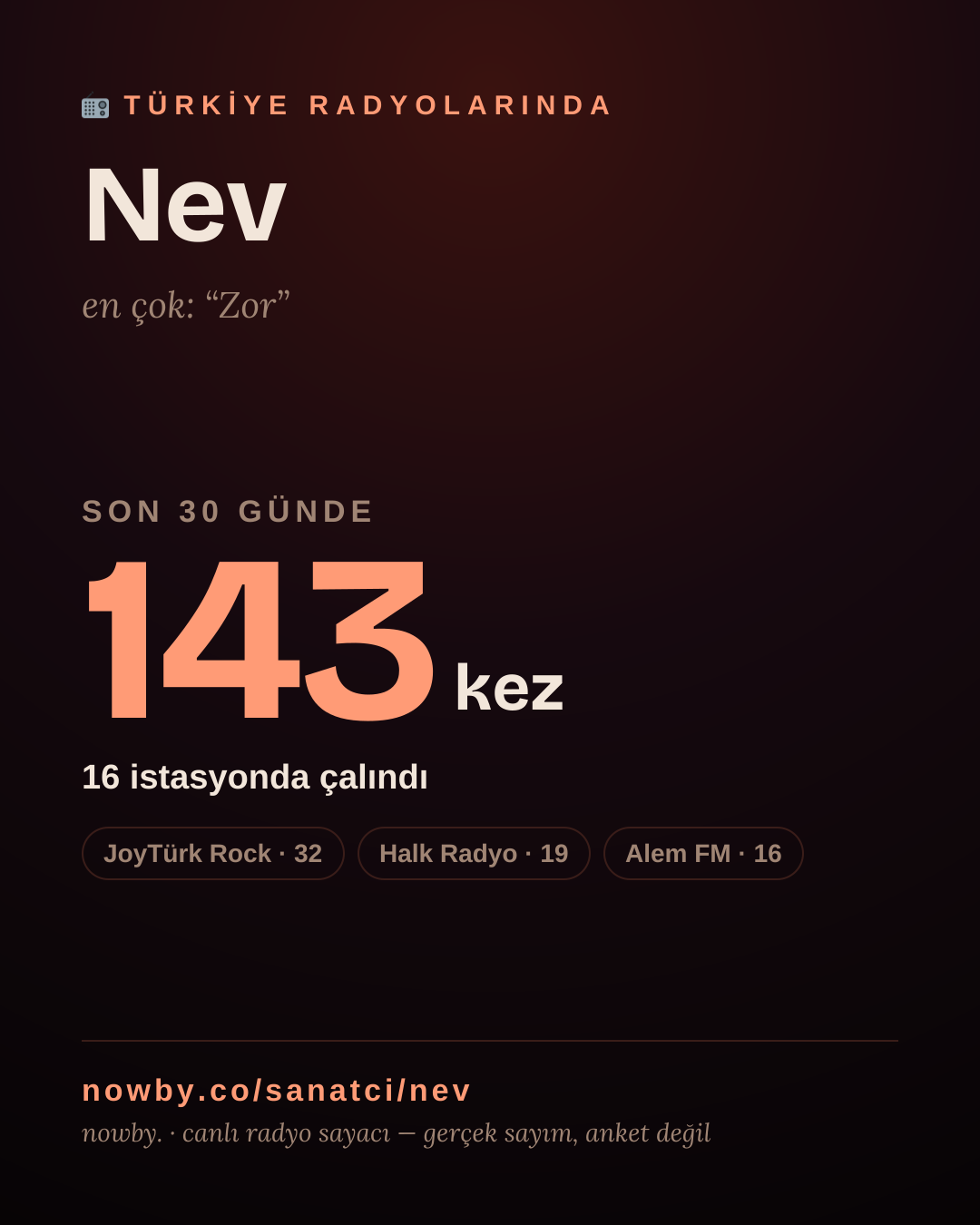 Sanatçısı, menajeri ya da hayranı mısın? Bunu paylaş.