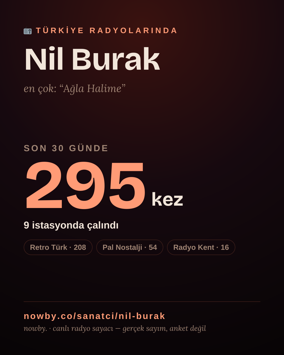 Sanatçısı, menajeri ya da hayranı mısın? Bunu paylaş.