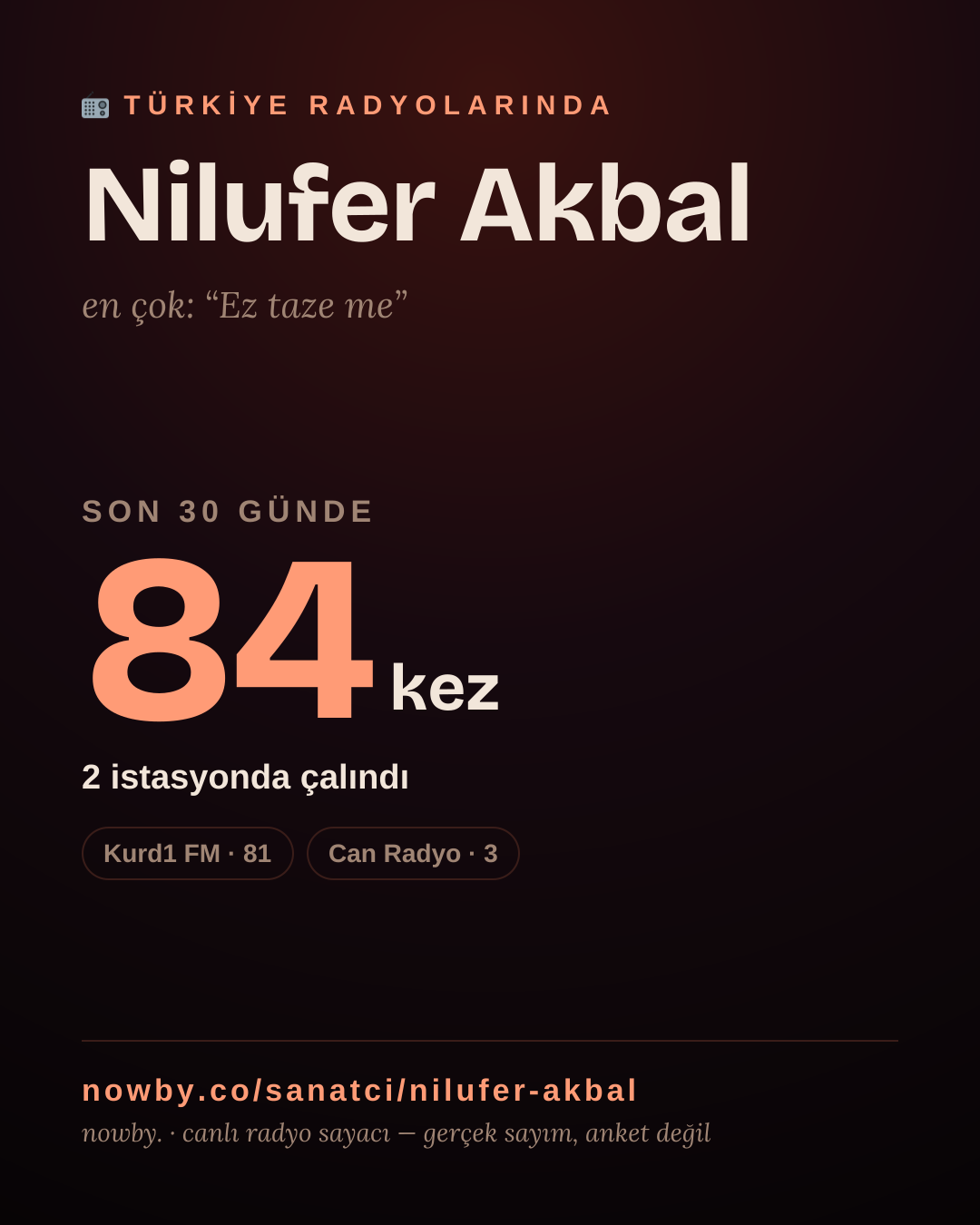 Sanatçısı, menajeri ya da hayranı mısın? Bunu paylaş.