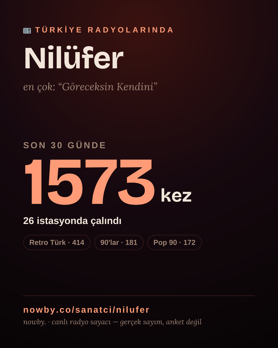 Sanatçısı, menajeri ya da hayranı mısın? Bunu paylaş.