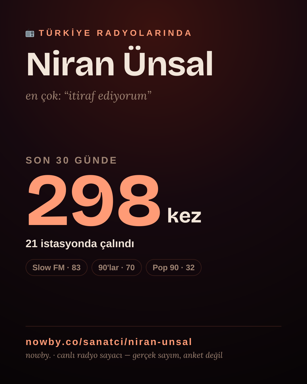 Sanatçısı, menajeri ya da hayranı mısın? Bunu paylaş.
