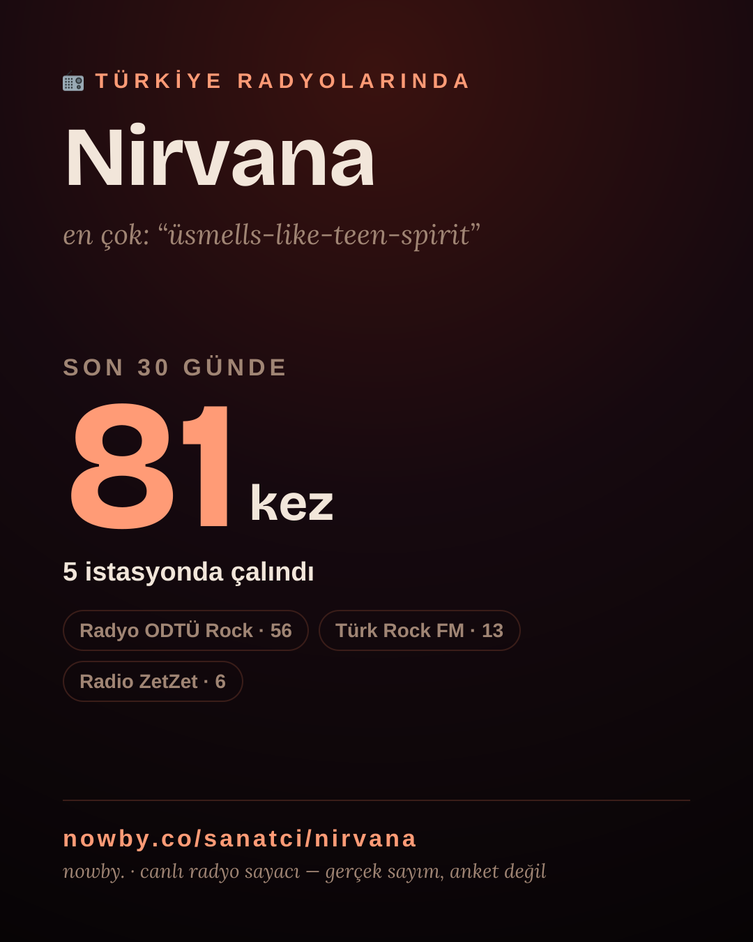 Sanatçısı, menajeri ya da hayranı mısın? Bunu paylaş.