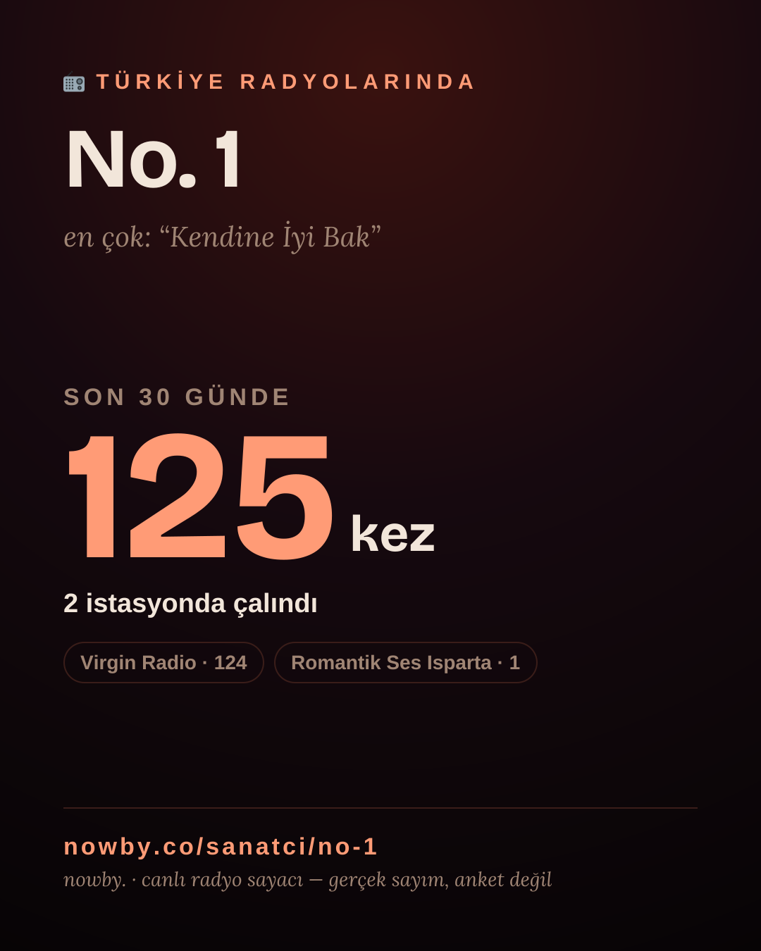 Sanatçısı, menajeri ya da hayranı mısın? Bunu paylaş.