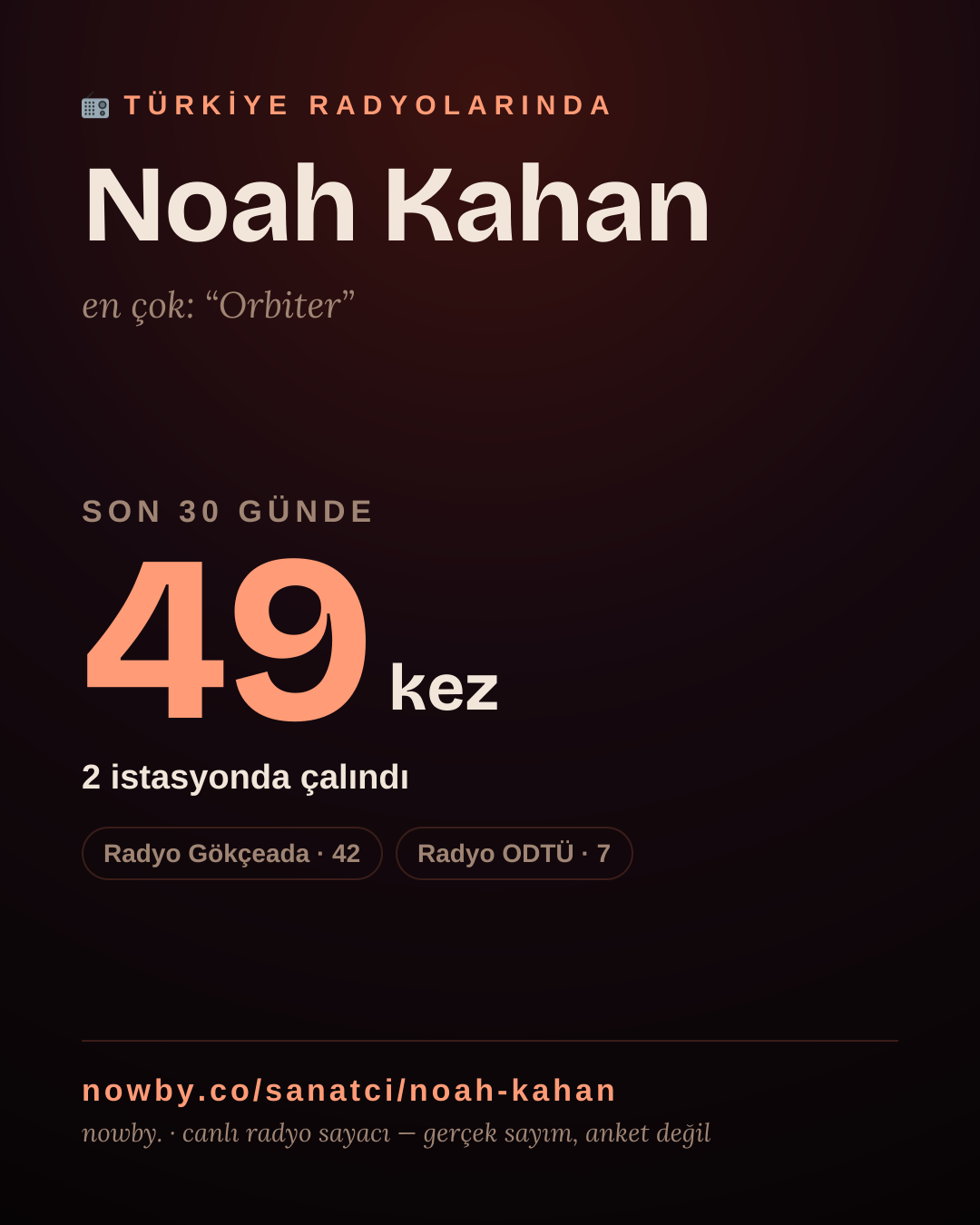 Sanatçısı, menajeri ya da hayranı mısın? Bunu paylaş.