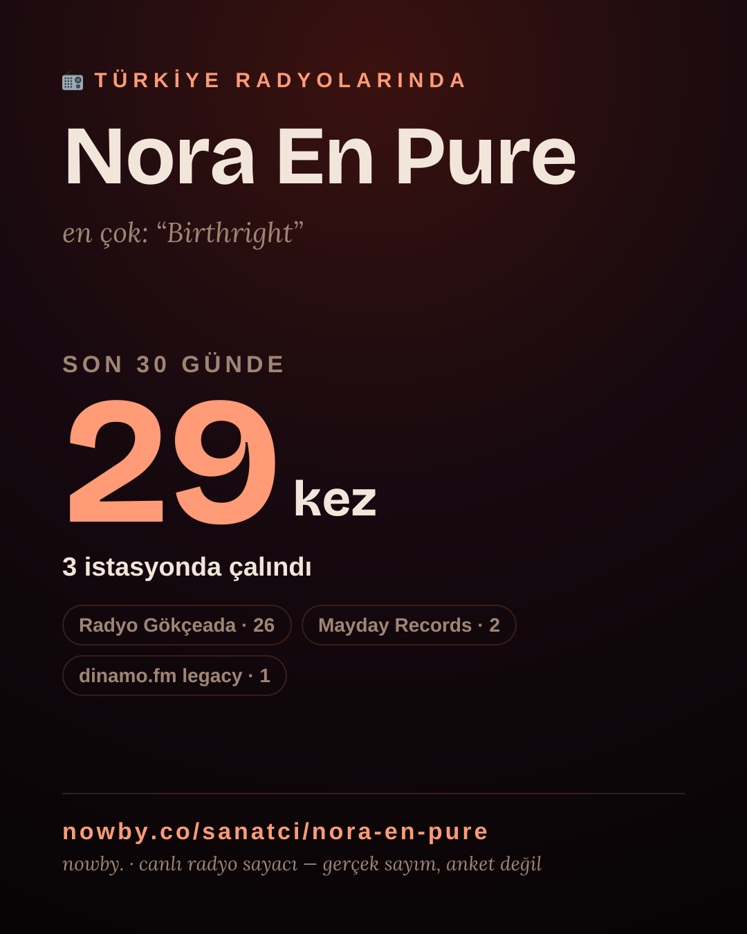 Sanatçısı, menajeri ya da hayranı mısın? Bunu paylaş.