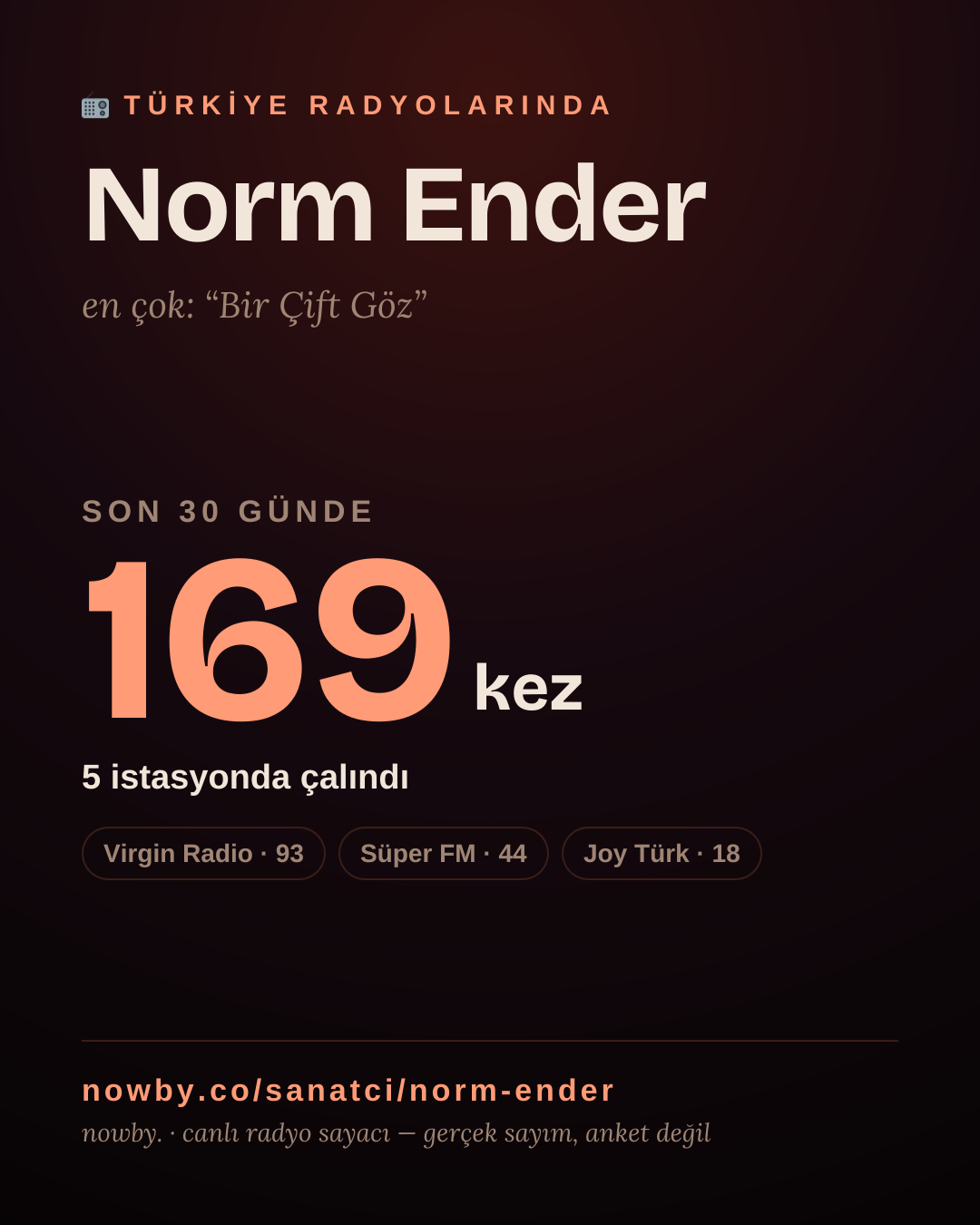Sanatçısı, menajeri ya da hayranı mısın? Bunu paylaş.