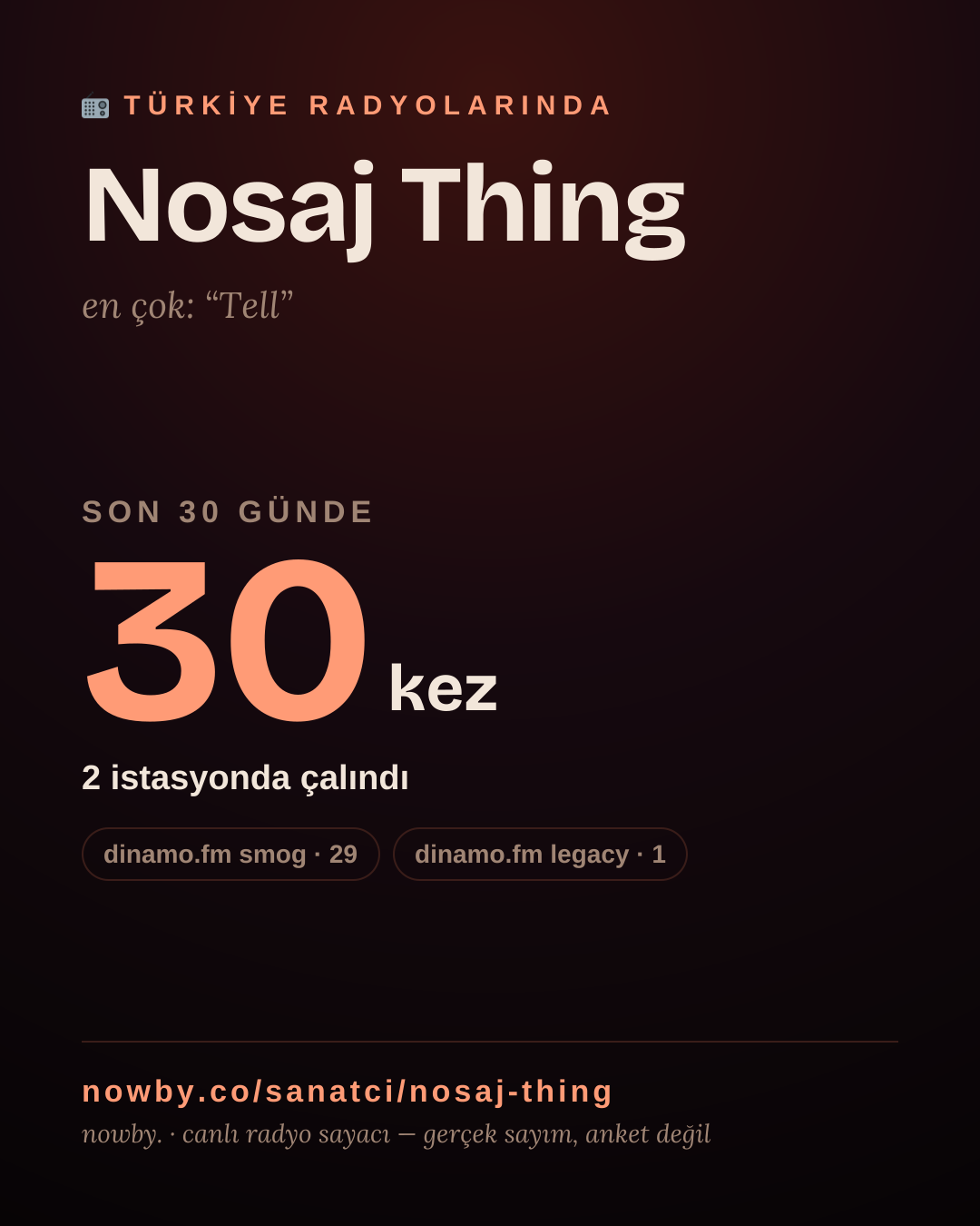 Sanatçısı, menajeri ya da hayranı mısın? Bunu paylaş.