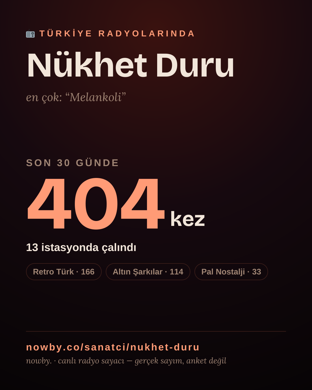 Sanatçısı, menajeri ya da hayranı mısın? Bunu paylaş.