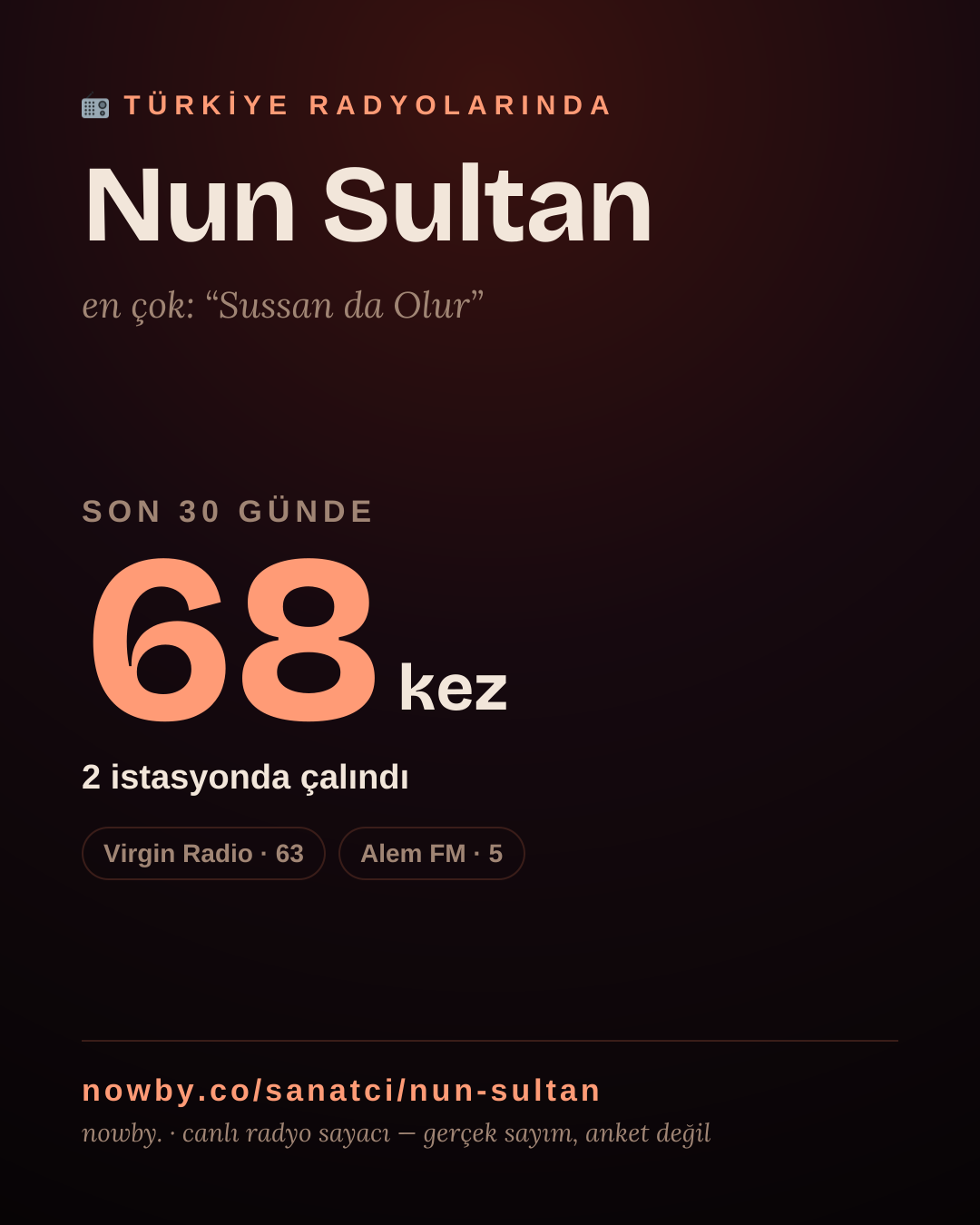 Sanatçısı, menajeri ya da hayranı mısın? Bunu paylaş.