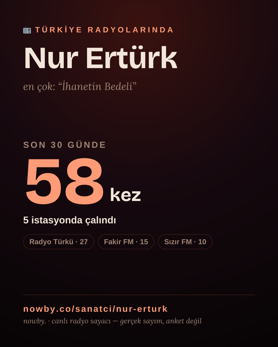 Sanatçısı, menajeri ya da hayranı mısın? Bunu paylaş.