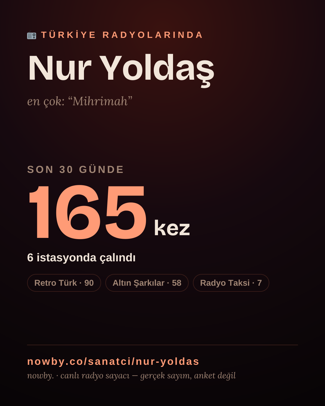 Sanatçısı, menajeri ya da hayranı mısın? Bunu paylaş.