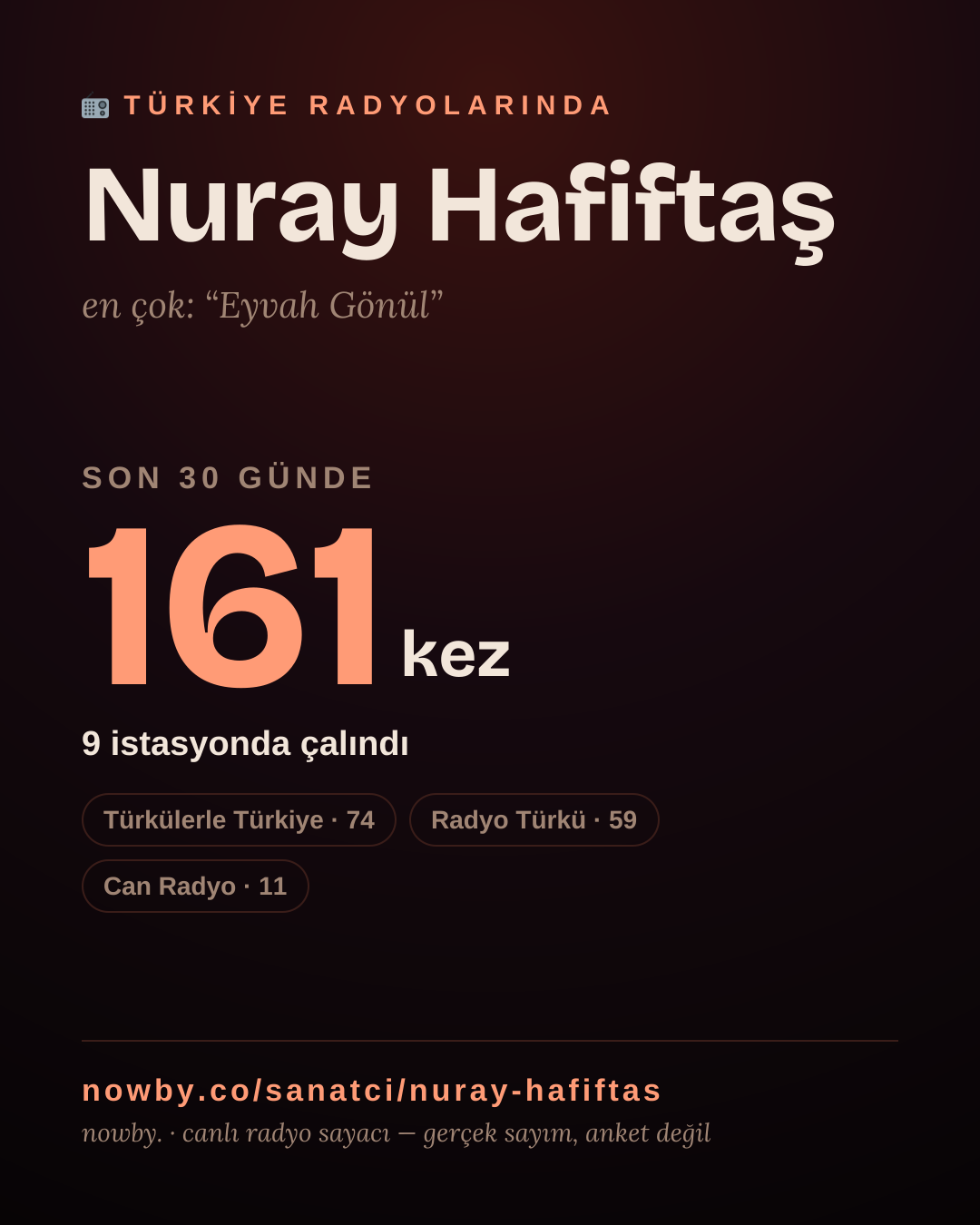 Sanatçısı, menajeri ya da hayranı mısın? Bunu paylaş.