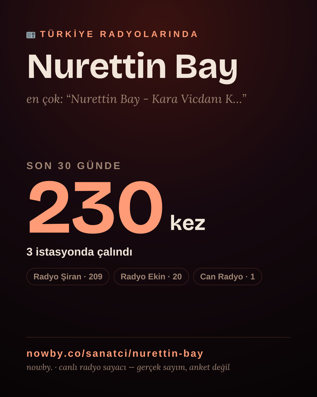 Sanatçısı, menajeri ya da hayranı mısın? Bunu paylaş.