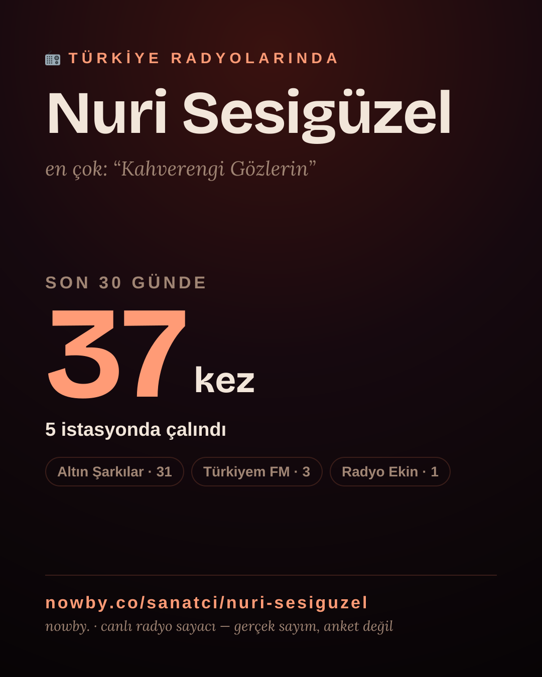 Sanatçısı, menajeri ya da hayranı mısın? Bunu paylaş.