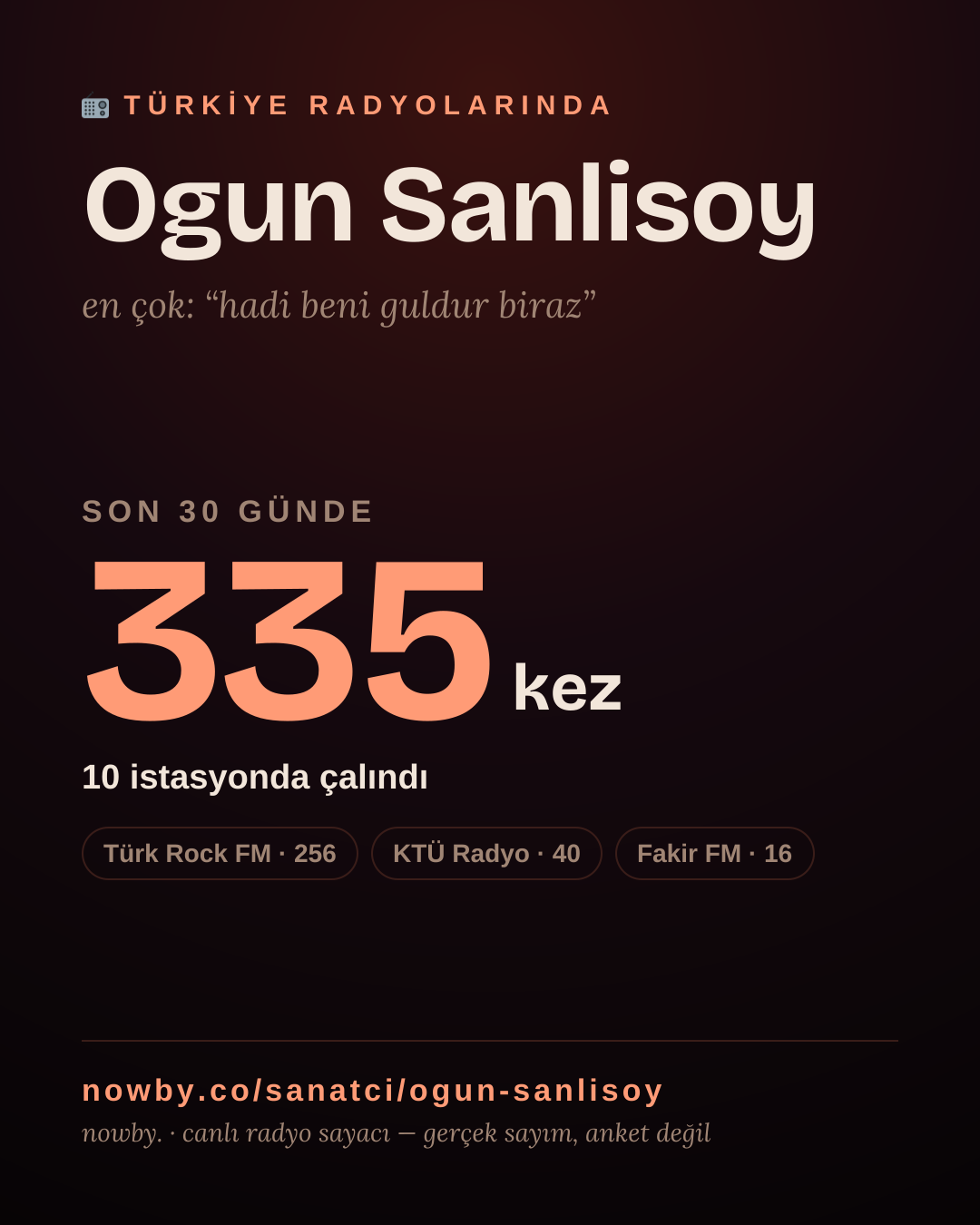 Sanatçısı, menajeri ya da hayranı mısın? Bunu paylaş.