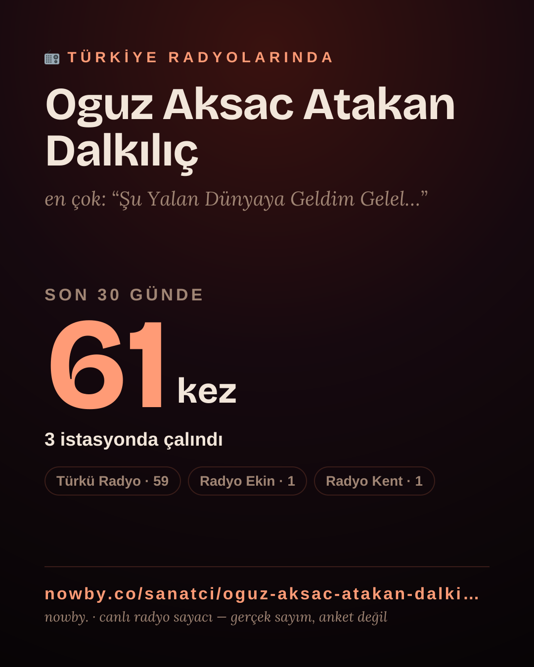 Sanatçısı, menajeri ya da hayranı mısın? Bunu paylaş.