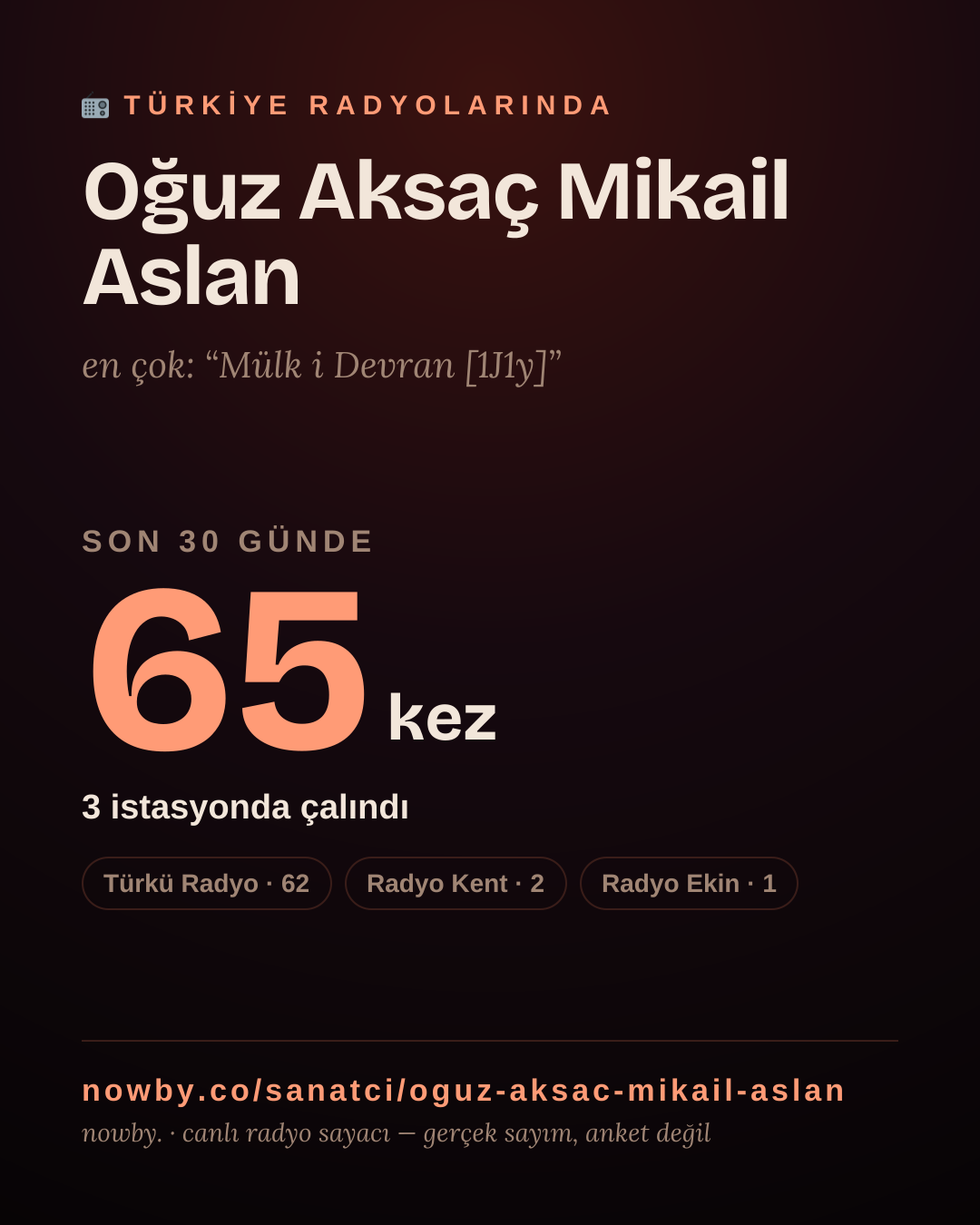 Sanatçısı, menajeri ya da hayranı mısın? Bunu paylaş.