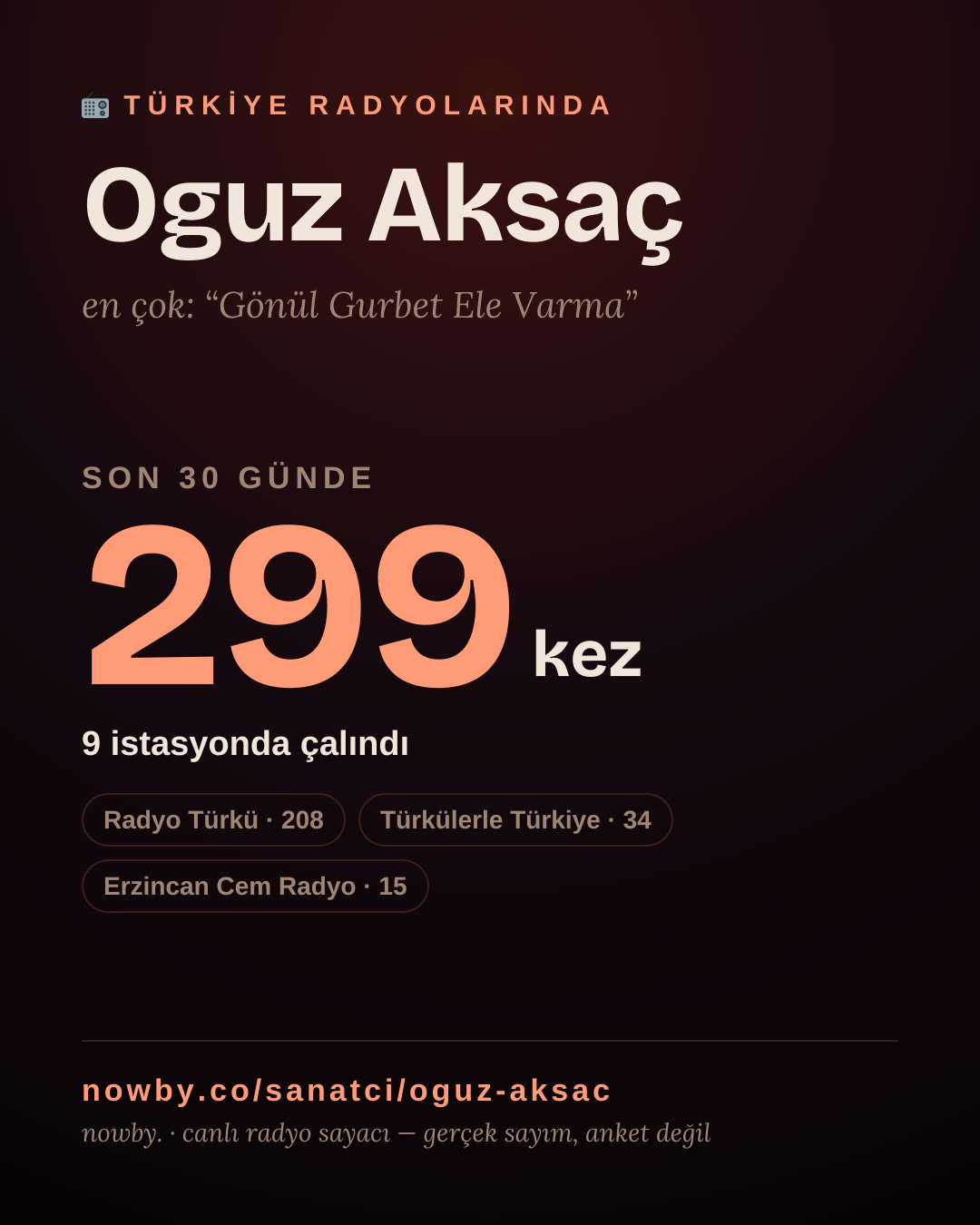 Sanatçısı, menajeri ya da hayranı mısın? Bunu paylaş.