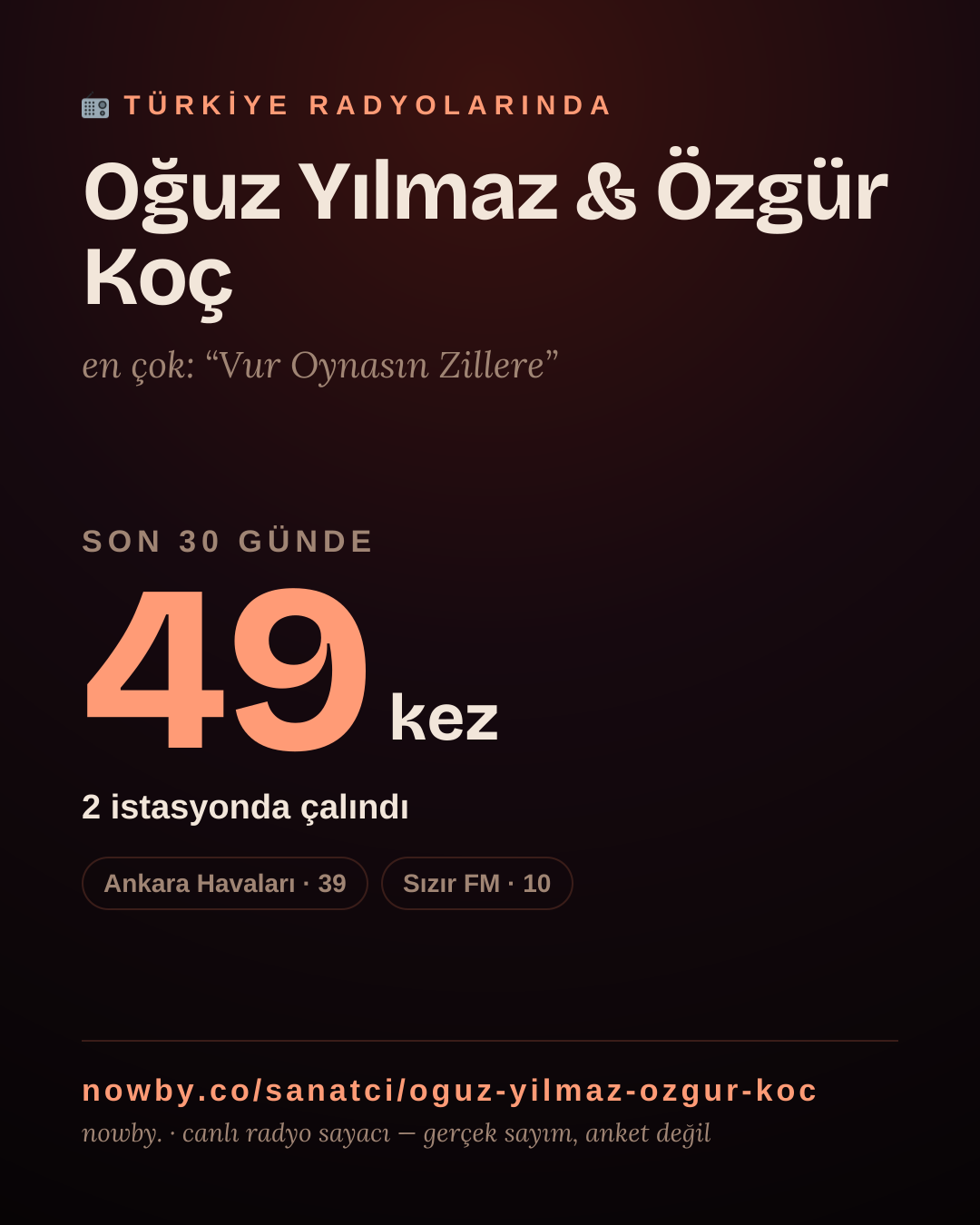 Sanatçısı, menajeri ya da hayranı mısın? Bunu paylaş.