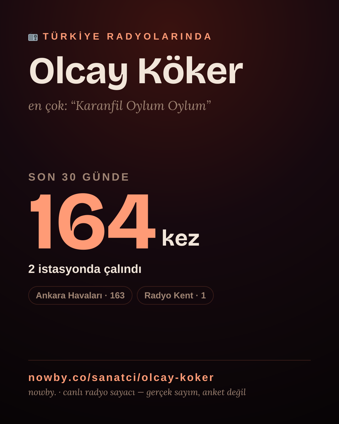 Sanatçısı, menajeri ya da hayranı mısın? Bunu paylaş.