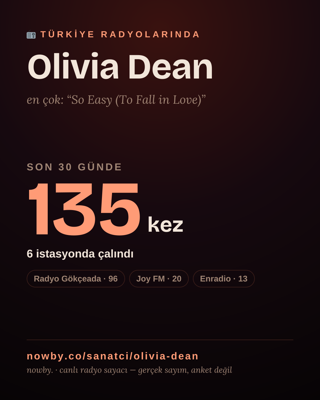 Sanatçısı, menajeri ya da hayranı mısın? Bunu paylaş.