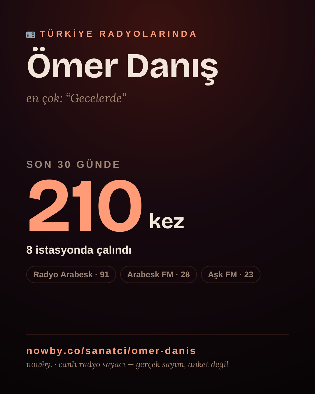 Sanatçısı, menajeri ya da hayranı mısın? Bunu paylaş.