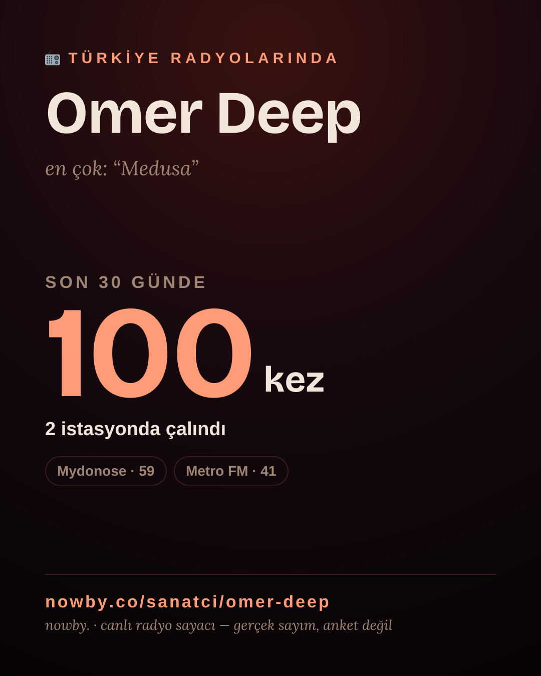 Sanatçısı, menajeri ya da hayranı mısın? Bunu paylaş.
