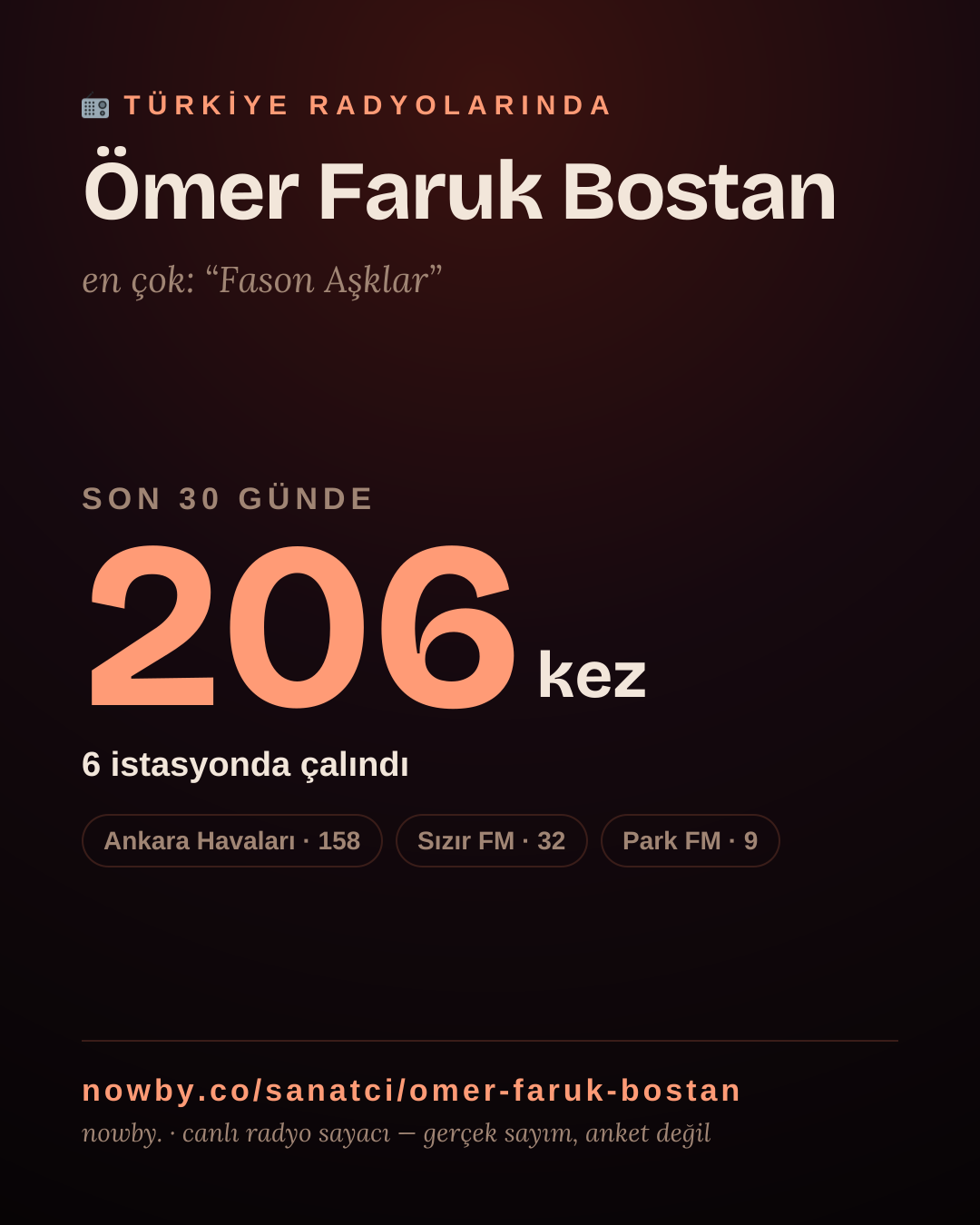 Sanatçısı, menajeri ya da hayranı mısın? Bunu paylaş.