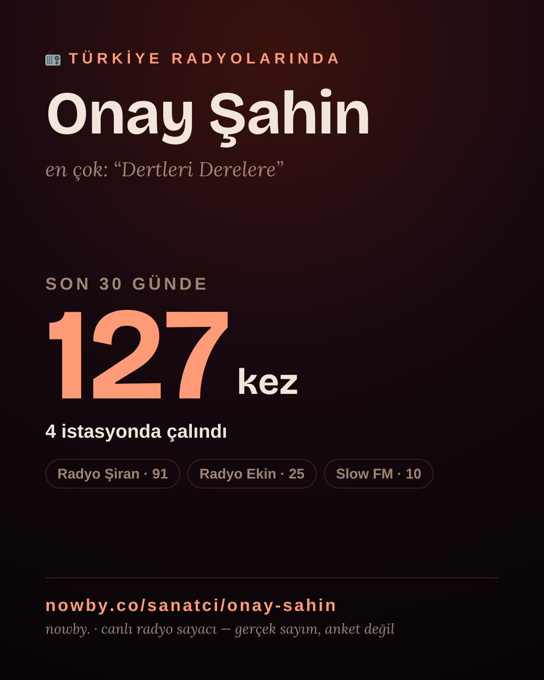 Sanatçısı, menajeri ya da hayranı mısın? Bunu paylaş.