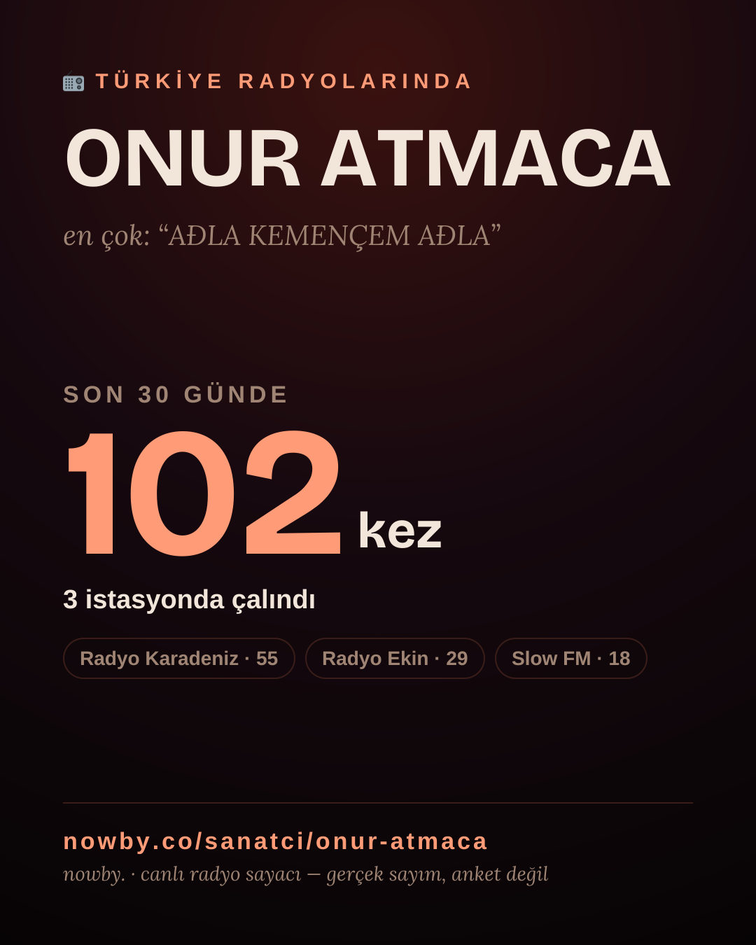 Sanatçısı, menajeri ya da hayranı mısın? Bunu paylaş.