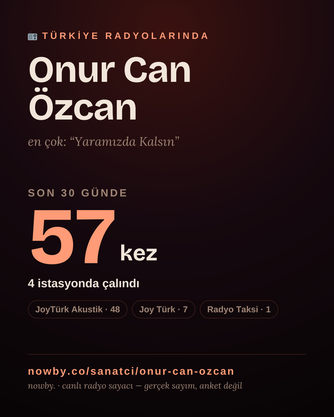 Sanatçısı, menajeri ya da hayranı mısın? Bunu paylaş.