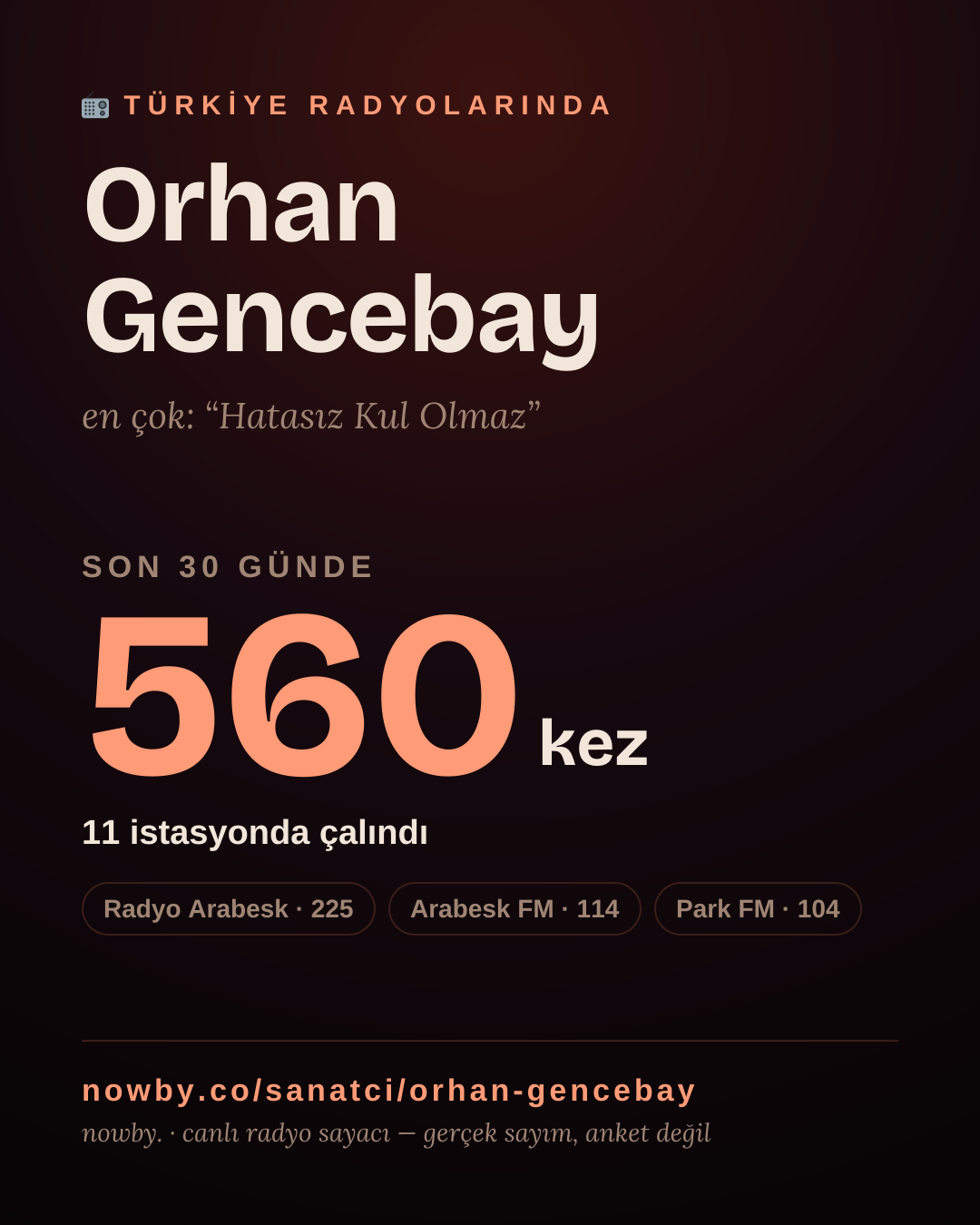 Sanatçısı, menajeri ya da hayranı mısın? Bunu paylaş.