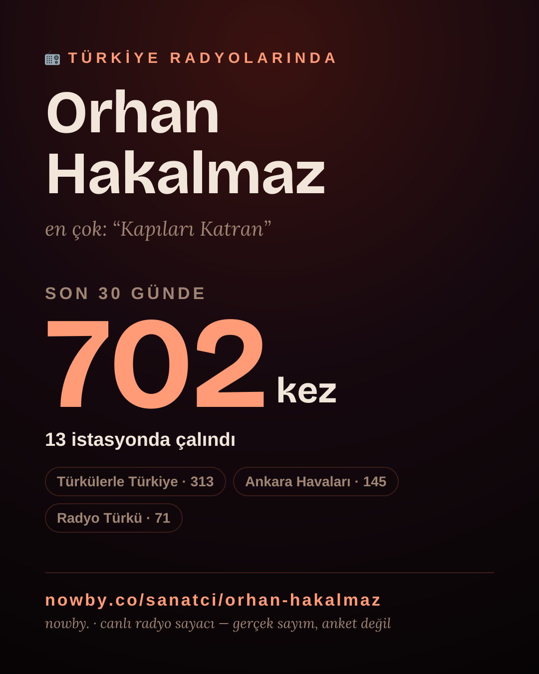 Sanatçısı, menajeri ya da hayranı mısın? Bunu paylaş.