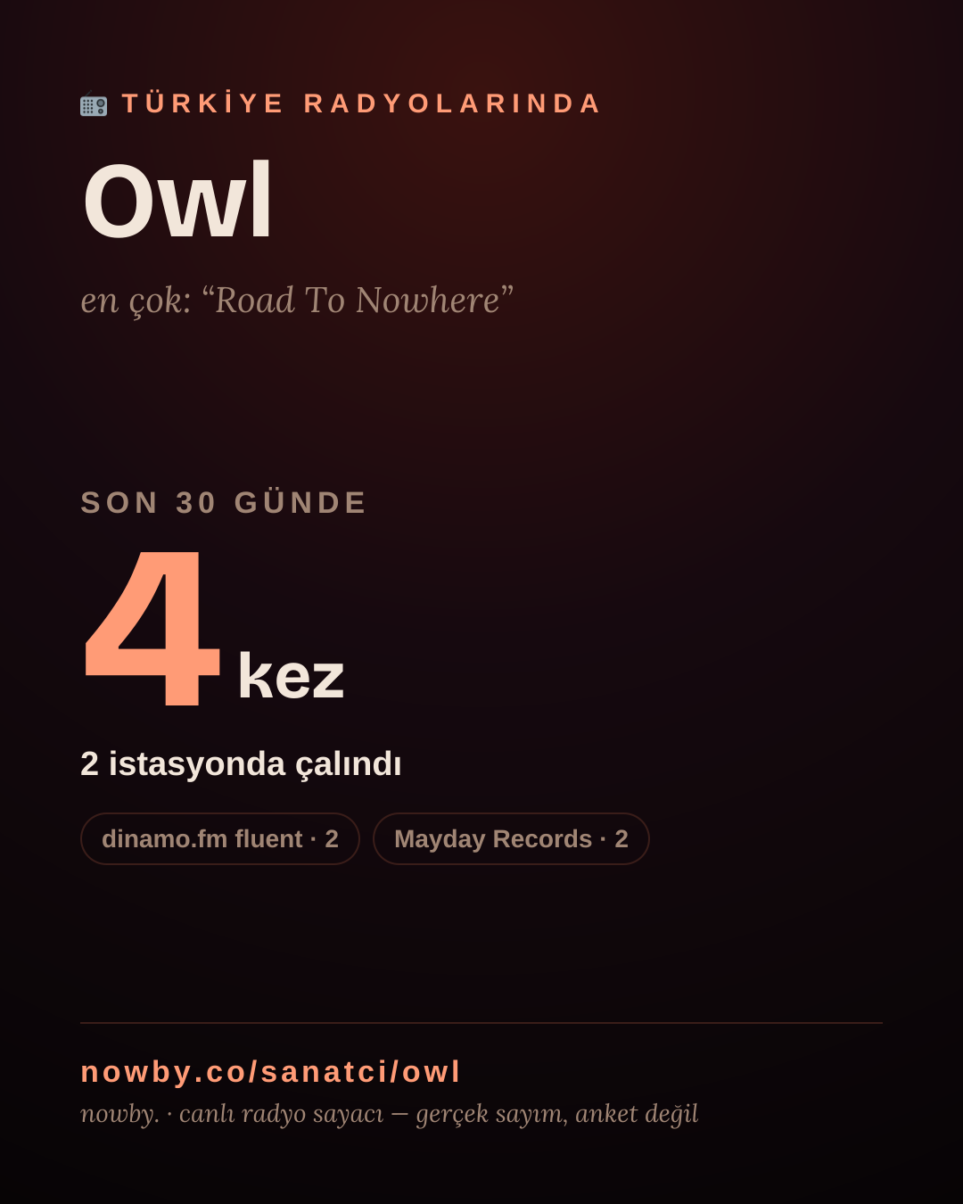 Sanatçısı, menajeri ya da hayranı mısın? Bunu paylaş.