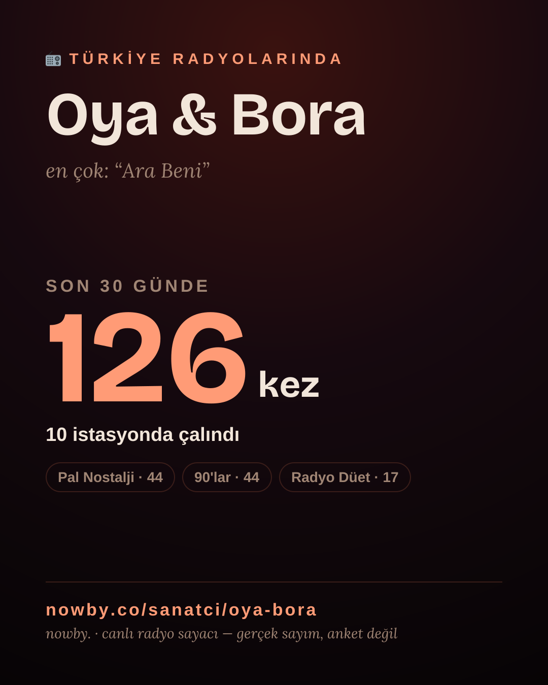 Sanatçısı, menajeri ya da hayranı mısın? Bunu paylaş.