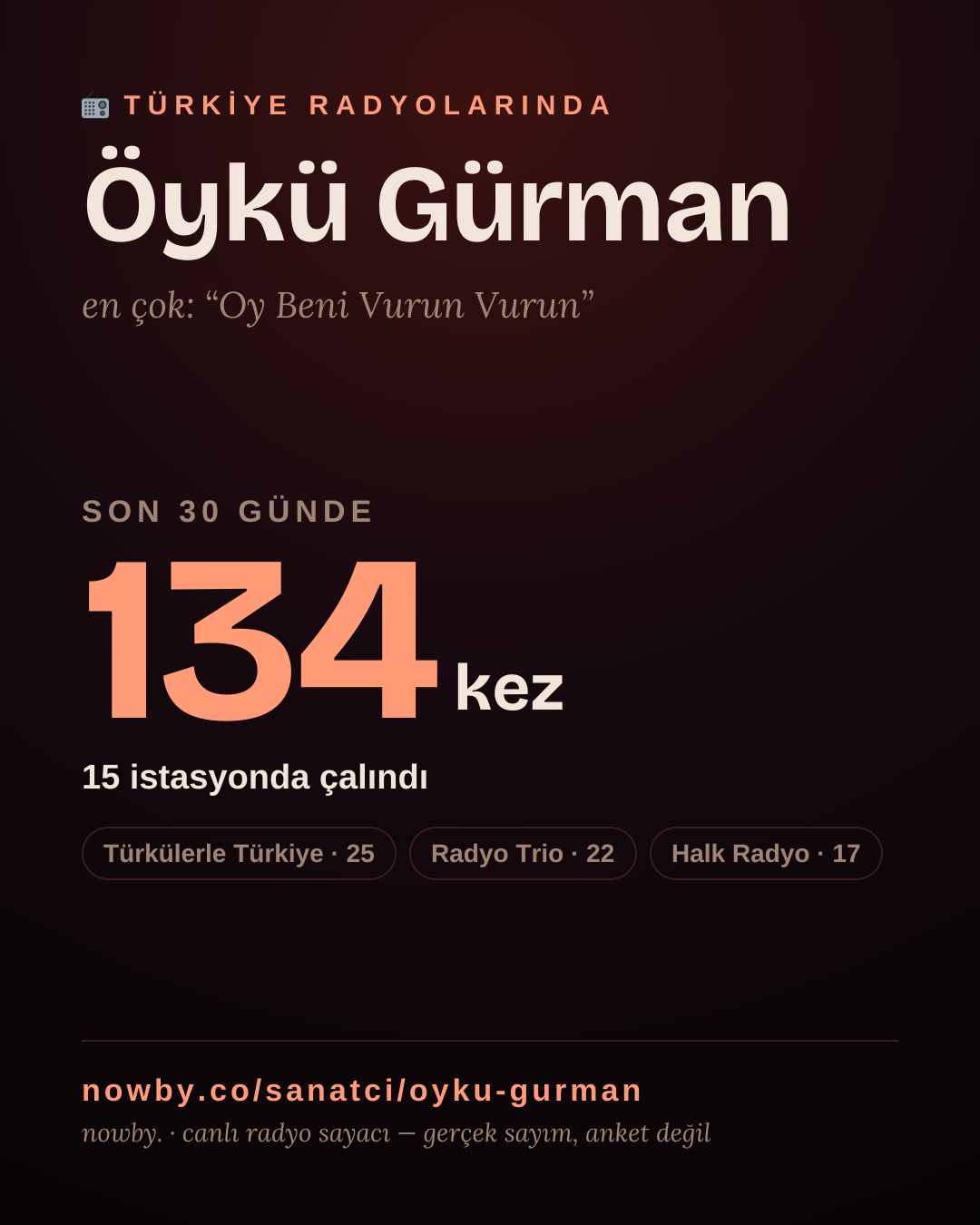 Sanatçısı, menajeri ya da hayranı mısın? Bunu paylaş.
