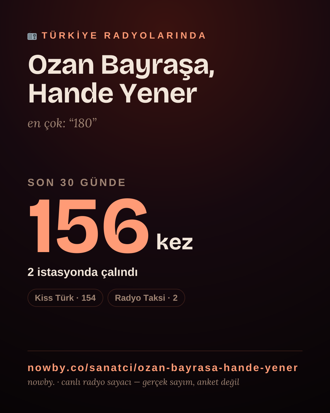 Sanatçısı, menajeri ya da hayranı mısın? Bunu paylaş.