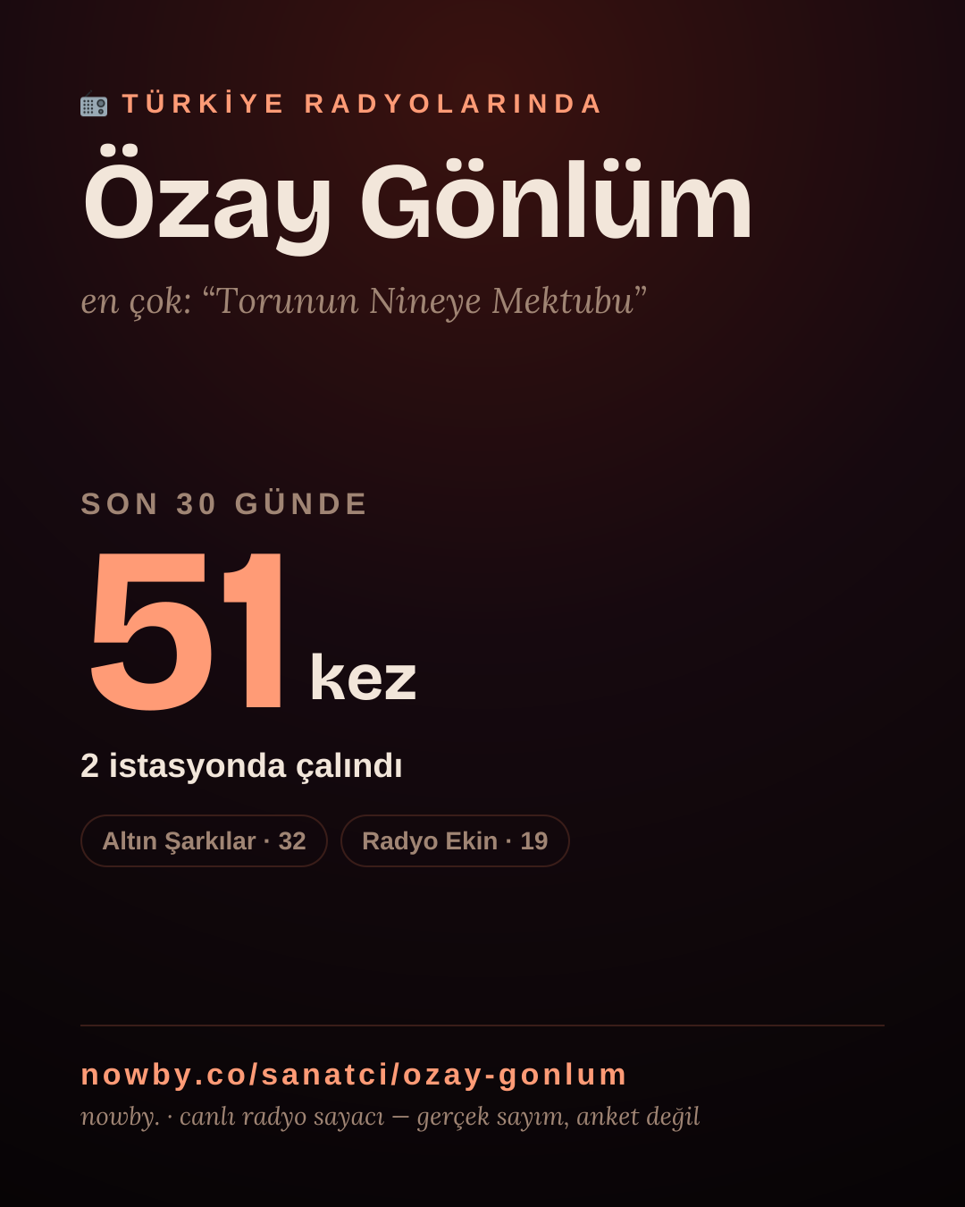 Sanatçısı, menajeri ya da hayranı mısın? Bunu paylaş.