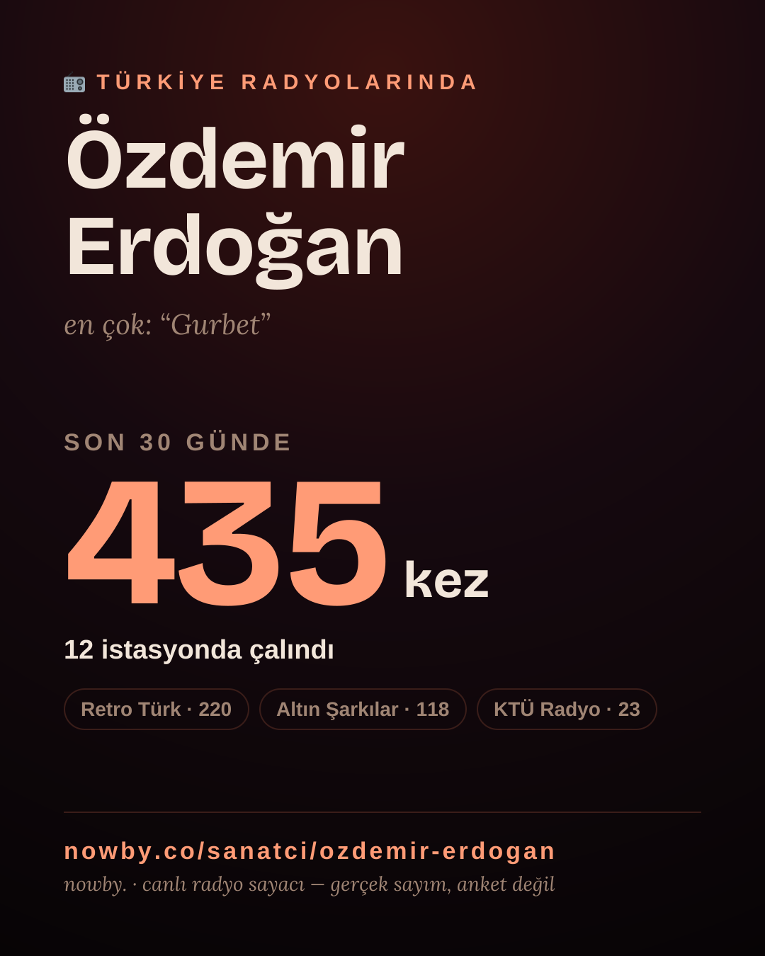 Sanatçısı, menajeri ya da hayranı mısın? Bunu paylaş.