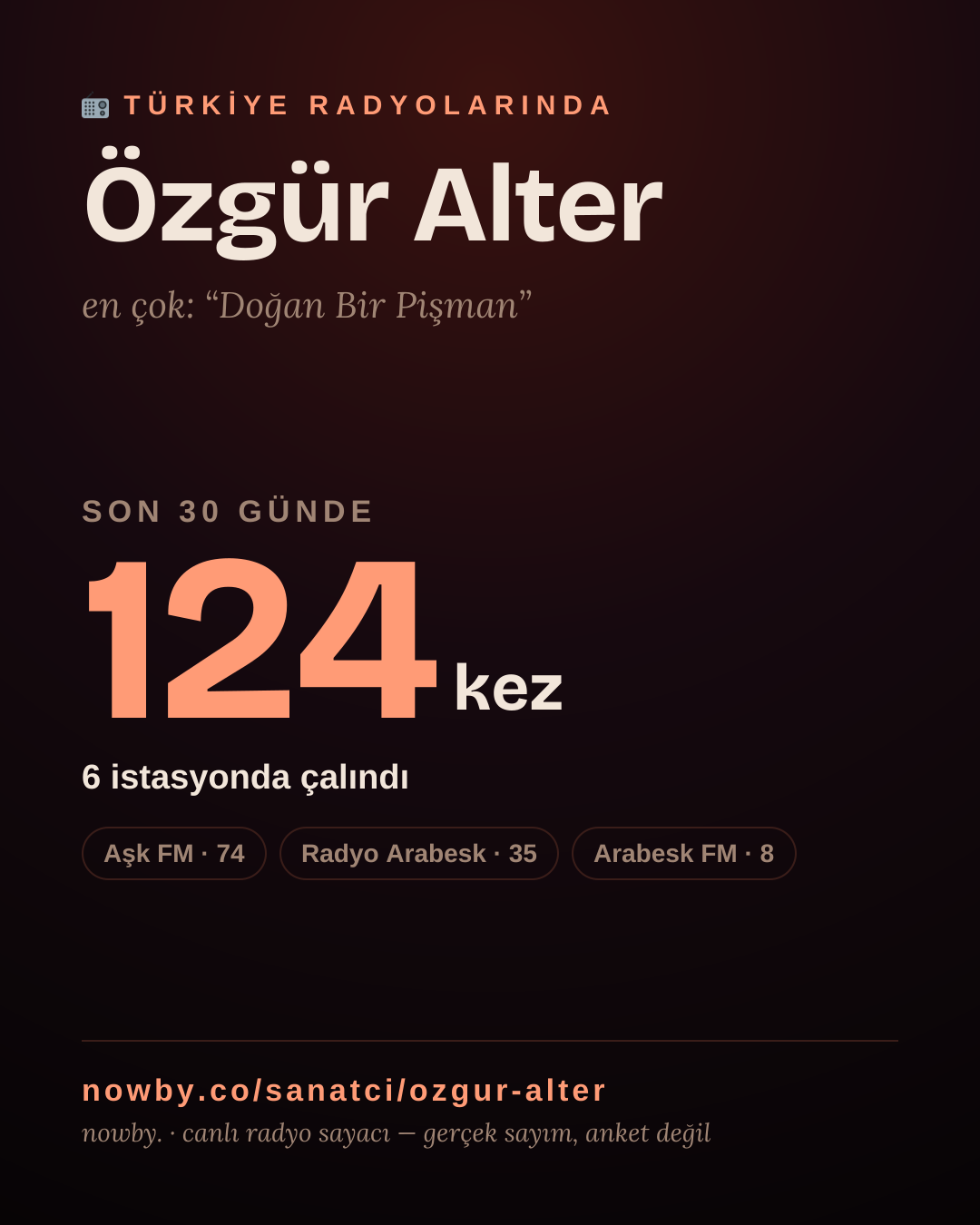 Sanatçısı, menajeri ya da hayranı mısın? Bunu paylaş.
