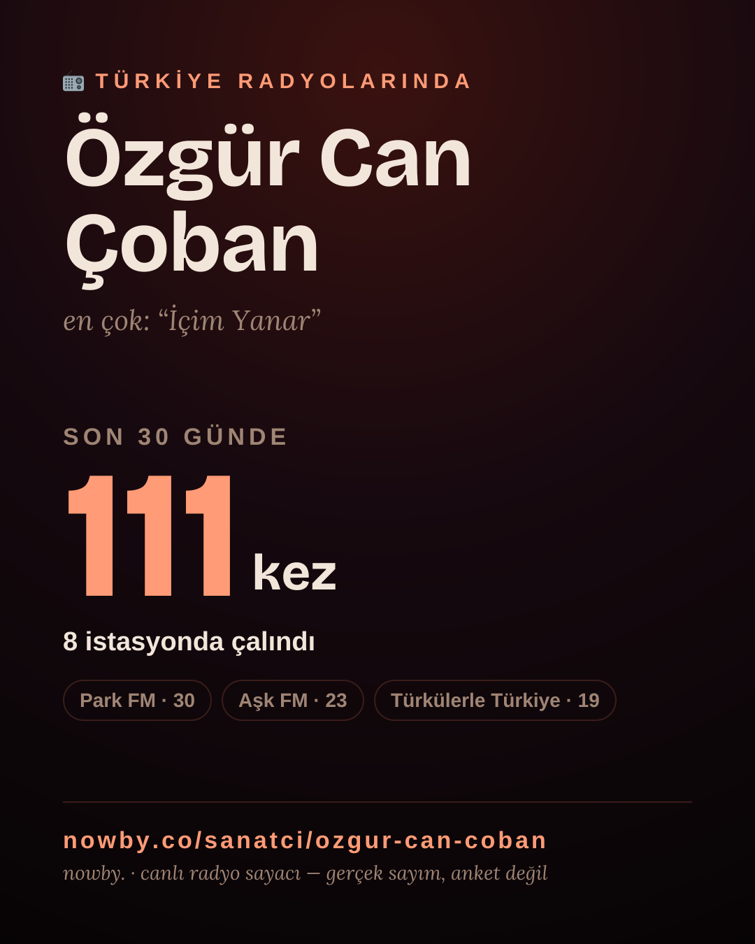 Sanatçısı, menajeri ya da hayranı mısın? Bunu paylaş.