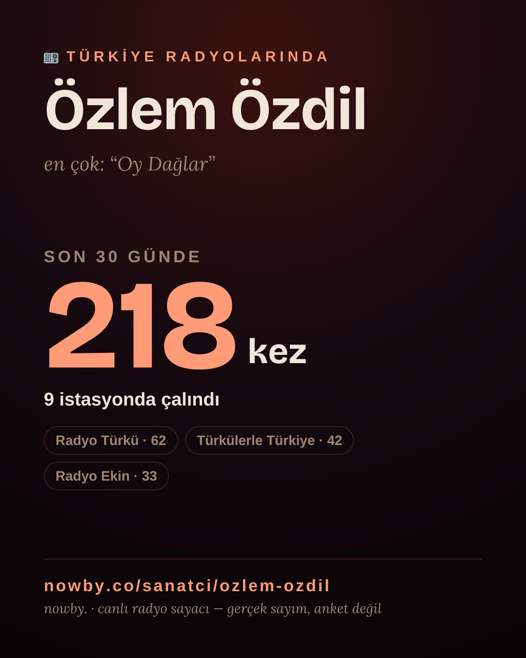 Sanatçısı, menajeri ya da hayranı mısın? Bunu paylaş.