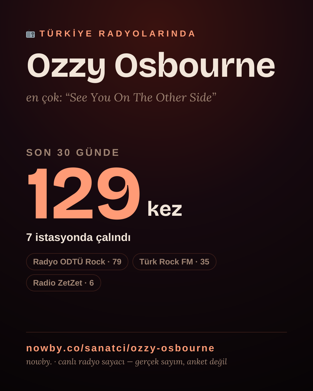 Sanatçısı, menajeri ya da hayranı mısın? Bunu paylaş.
