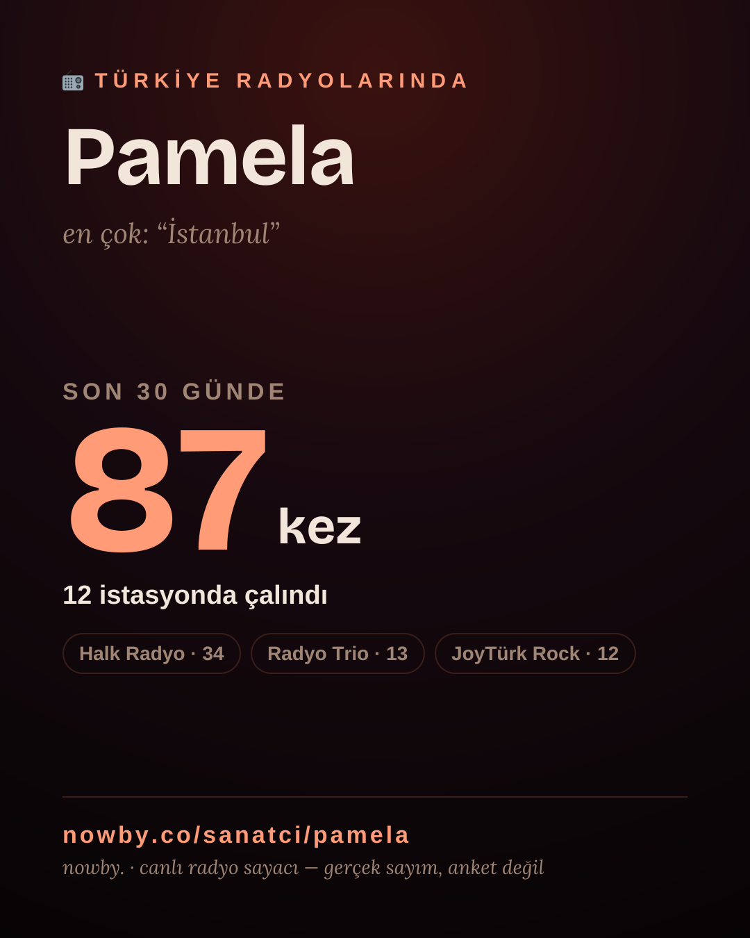 Sanatçısı, menajeri ya da hayranı mısın? Bunu paylaş.