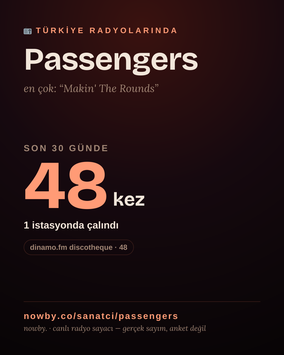 Sanatçısı, menajeri ya da hayranı mısın? Bunu paylaş.